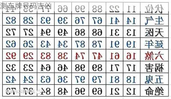 测车牌号码吉凶