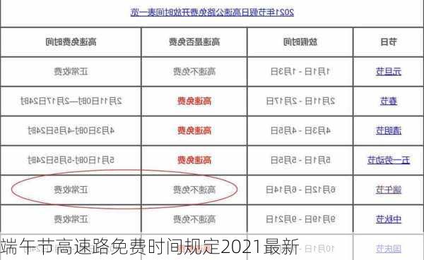 端午节高速路免费时间规定2021最新