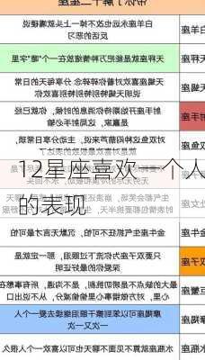 12星座喜欢一个人的表现