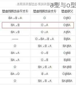a型与o型
