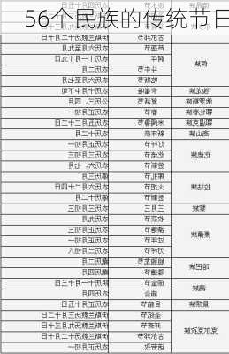 56个民族的传统节日