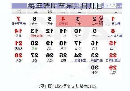 每年清明节是几月几日