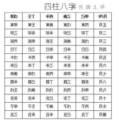 四柱八字