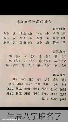 生辰八字取名字