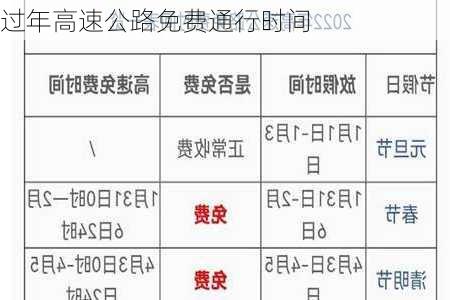 过年高速公路免费通行时间