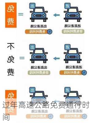 过年高速公路免费通行时间