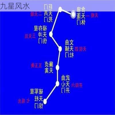 九星风水