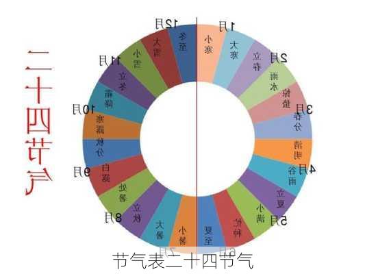 节气表二十四节气