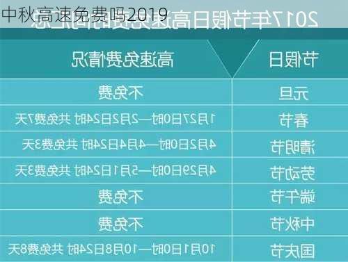 中秋高速免费吗2019