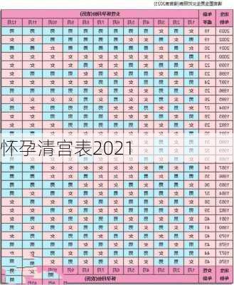 怀孕清宫表2021