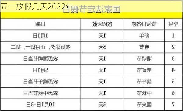 五一放假几天2022年