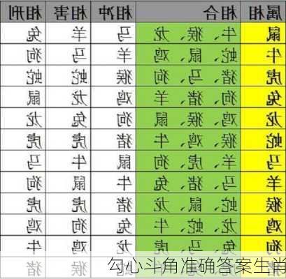 勾心斗角准确答案生肖