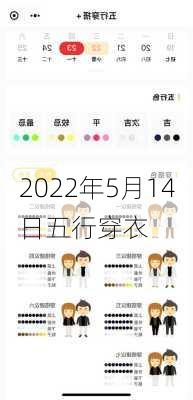 2022年5月14日五行穿衣