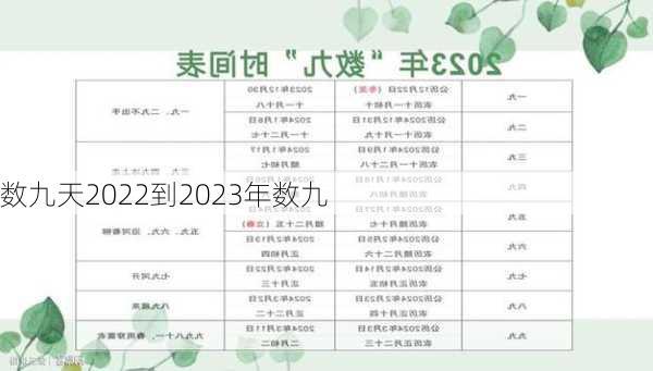 数九天2022到2023年数九