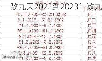 数九天2022到2023年数九