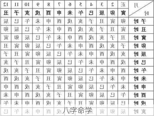 八字命学