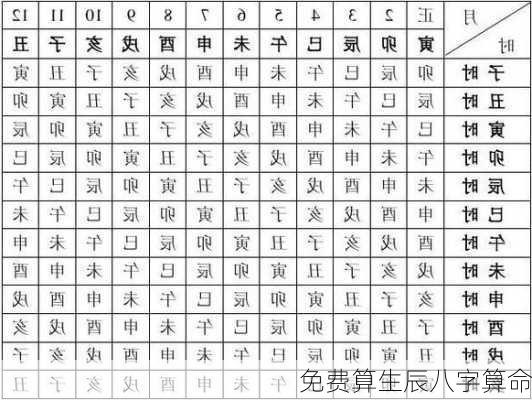 免费算生辰八字算命