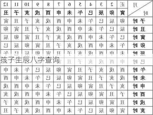 孩子生辰八字查询