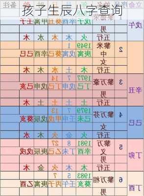 孩子生辰八字查询