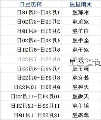 星座 查询