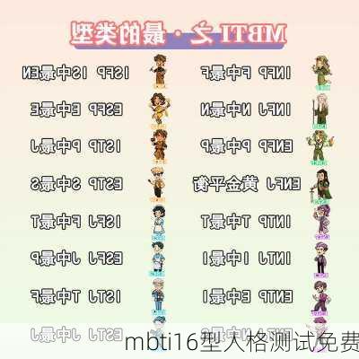 mbti16型人格测试免费