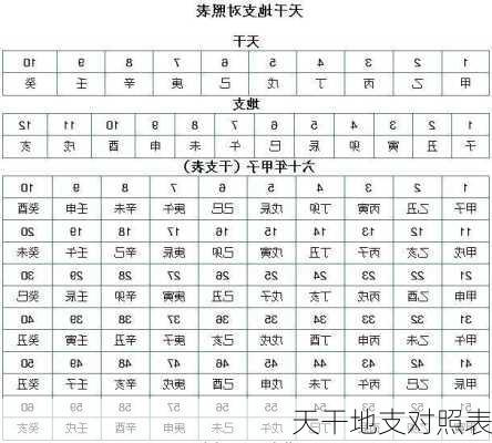 天干地支对照表