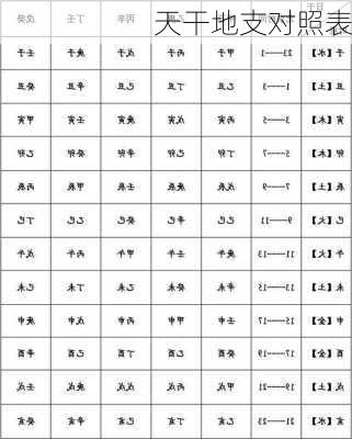 天干地支对照表