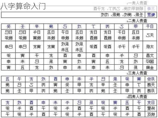 八字算命入门