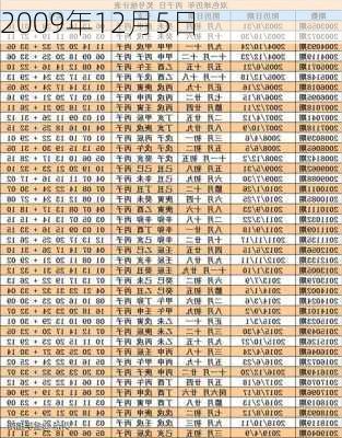 2009年12月5日