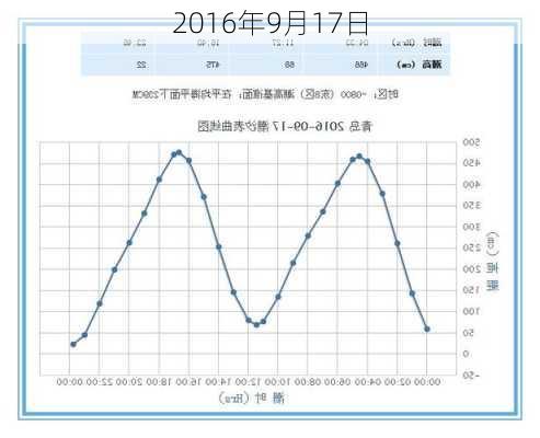 2016年9月17日