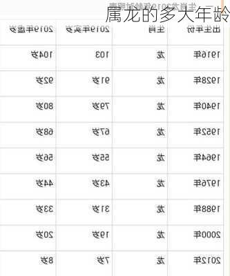 属龙的多大年龄