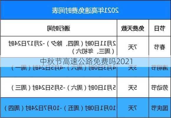 中秋节高速公路免费吗2021