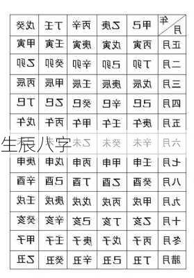 生辰八字