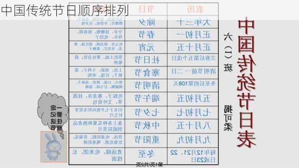 中国传统节日顺序排列