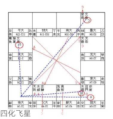 四化飞星