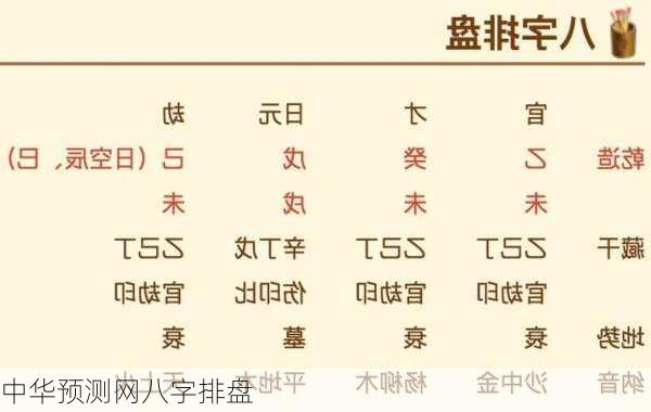 中华预测网八字排盘