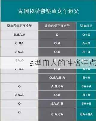 a型血人的性格特点