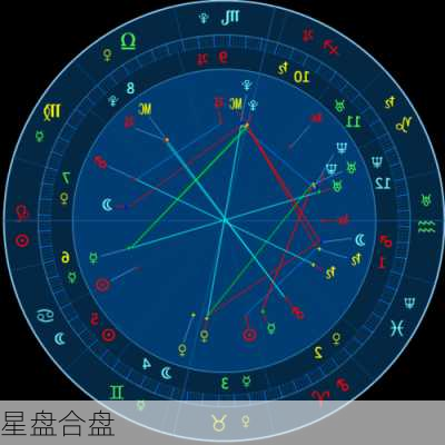 星盘合盘