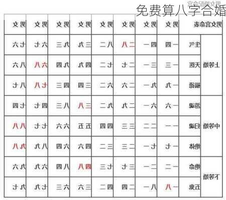 免费算八字合婚