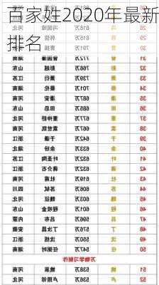 百家姓2020年最新排名