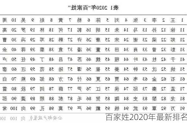 百家姓2020年最新排名