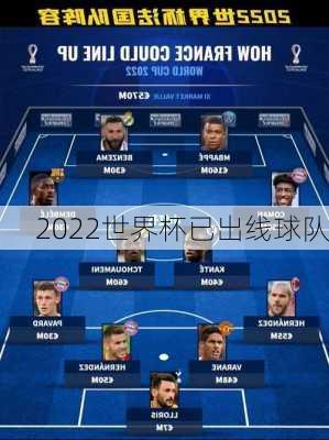 2022世界杯已出线球队