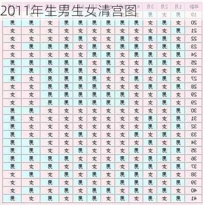 2011年生男生女清宫图