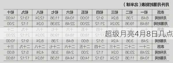 超级月亮4月8日几点