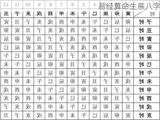 易经算命生辰八字