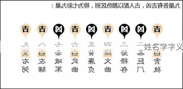 姓名学字义