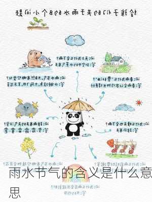 雨水节气的含义是什么意思