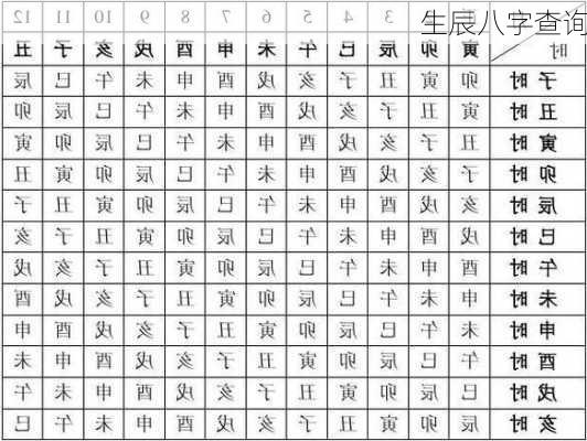 生辰八字查询