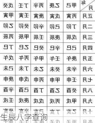 生辰八字查询