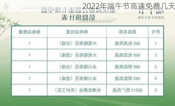 2022年端午节高速免费几天